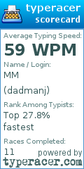 Scorecard for user dadmanj
