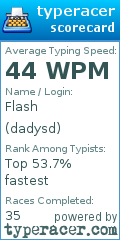 Scorecard for user dadysd
