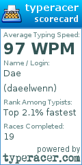 Scorecard for user daeelwenn