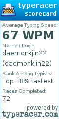 Scorecard for user daemonkjin22