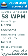 Scorecard for user daenam
