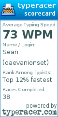 Scorecard for user daevanionset