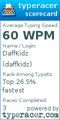 Scorecard for user daffkidz