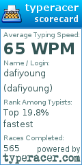 Scorecard for user dafiyoung