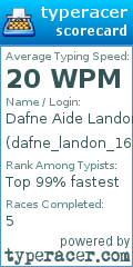 Scorecard for user dafne_landon_16
