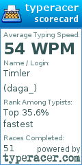 Scorecard for user daga_