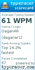 Scorecard for user daganar1