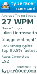 Scorecard for user daggerwinbright123