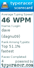 Scorecard for user dagnu09
