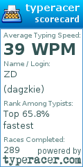 Scorecard for user dagzkie