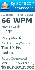 Scorecard for user daigosan