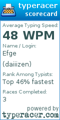 Scorecard for user daiiizen