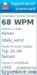 Scorecard for user daily_wins