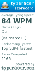 Scorecard for user daimarco11