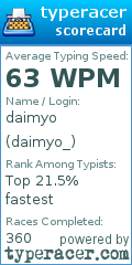 Scorecard for user daimyo_