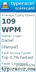 Scorecard for user dainyal