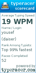 Scorecard for user daiser