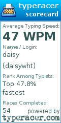 Scorecard for user daisywht