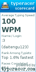 Scorecard for user daitengu123