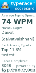 Scorecard for user daivatvaishnani
