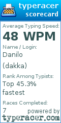 Scorecard for user dakka