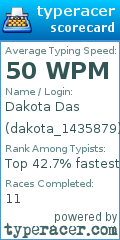 Scorecard for user dakota_1435879