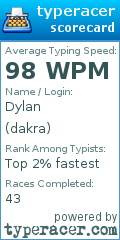 Scorecard for user dakra