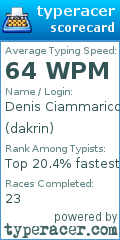 Scorecard for user dakrin