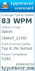 Scorecard for user daksh_2106