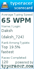 Scorecard for user daksh_724