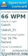 Scorecard for user daksh_fr