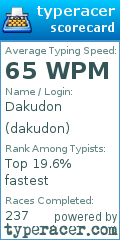 Scorecard for user dakudon