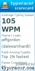 Scorecard for user daleearnhardt