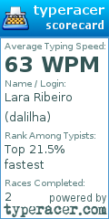 Scorecard for user dalilha