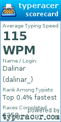 Scorecard for user dalinar_
