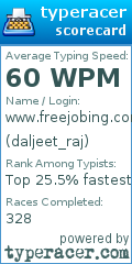 Scorecard for user daljeet_raj