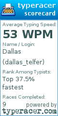 Scorecard for user dallas_telfer