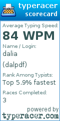 Scorecard for user dalpdf