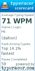 Scorecard for user daltion