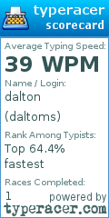 Scorecard for user daltoms