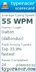 Scorecard for user daltonduv