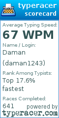 Scorecard for user daman1243
