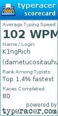Scorecard for user dametucositauhuh