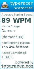 Scorecard for user damonc89