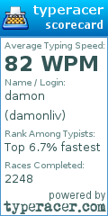 Scorecard for user damonliv