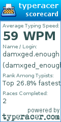 Scorecard for user damxged_enough