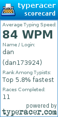 Scorecard for user dan173924