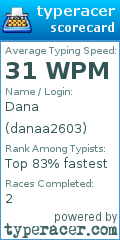 Scorecard for user danaa2603