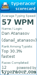 Scorecard for user danail_atanasov