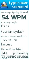 Scorecard for user danamayday